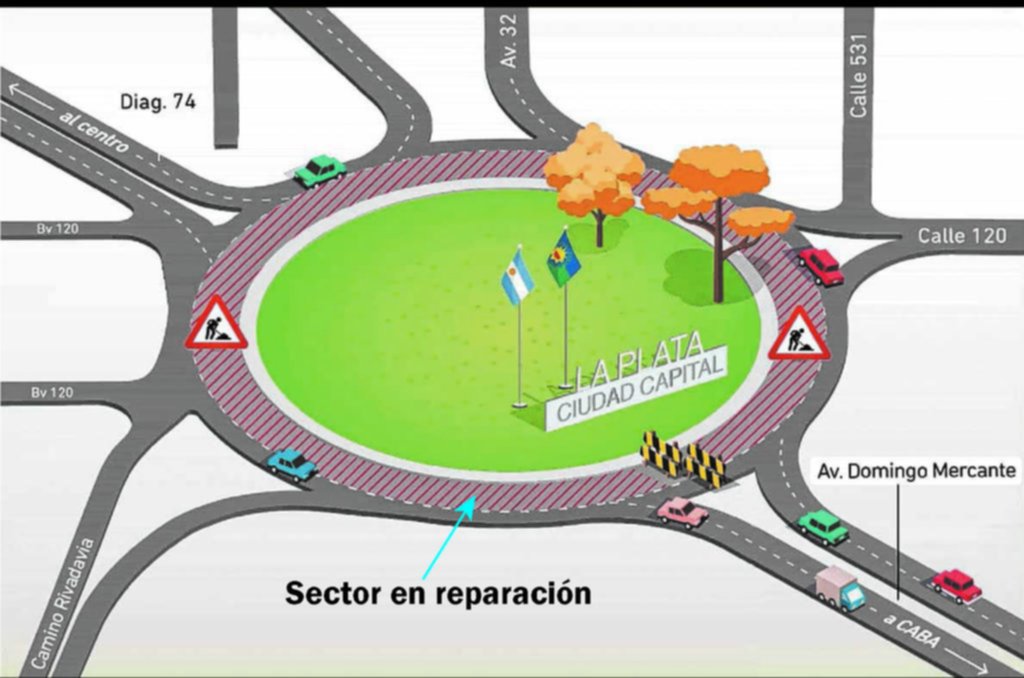 Por obras, reducen dos carriles en la rotonda de 120 y 32 y aconsejan evitarla por 15 días