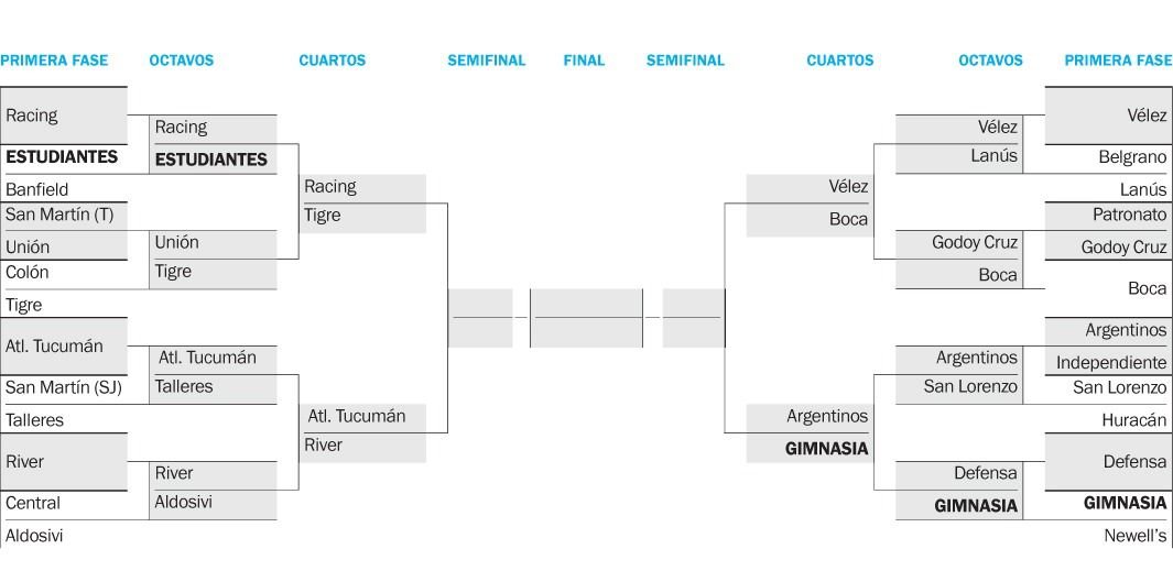 Copa Superliga 2019