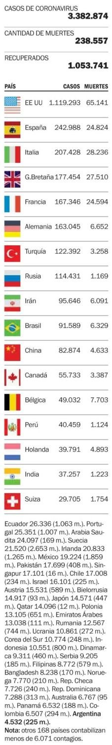 Las víctimas de la enfermedad en el mundo