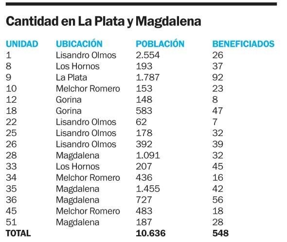 De los penales platenses ya salieron 390 reclusos
