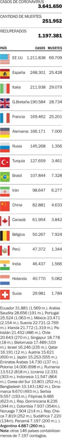 Las víctimas de la enfermedad en el mundo