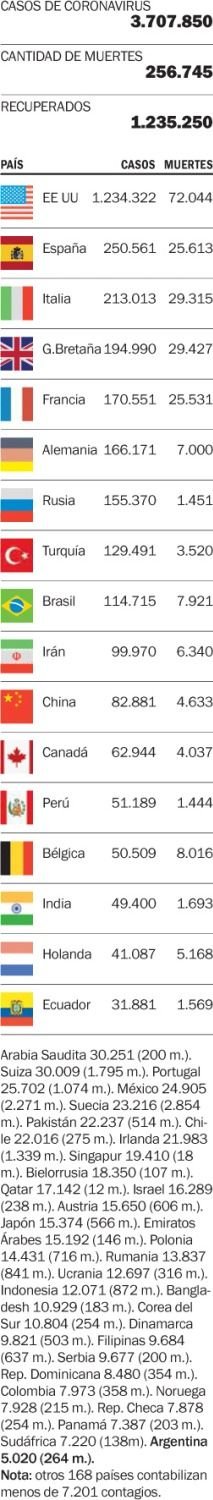 Las víctimas de la enfermedad en el mundo
