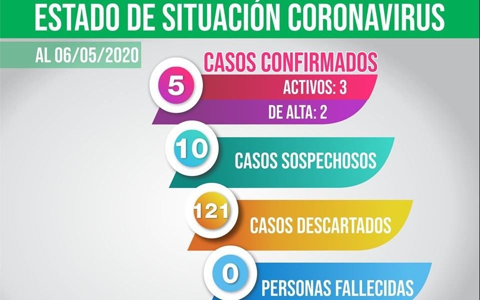 Ensenada: dieron de alta a un caso de coronavirus