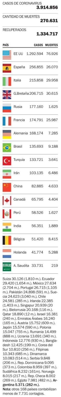 Las víctimas de la enfermedad en el mundo