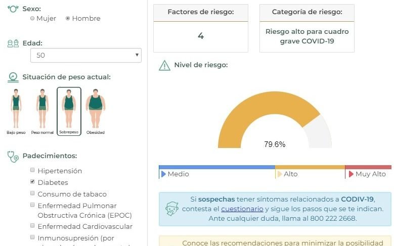 Como te puede afectar el coronavirus en caso de que te contagies: enterate haciendo 4 clicks