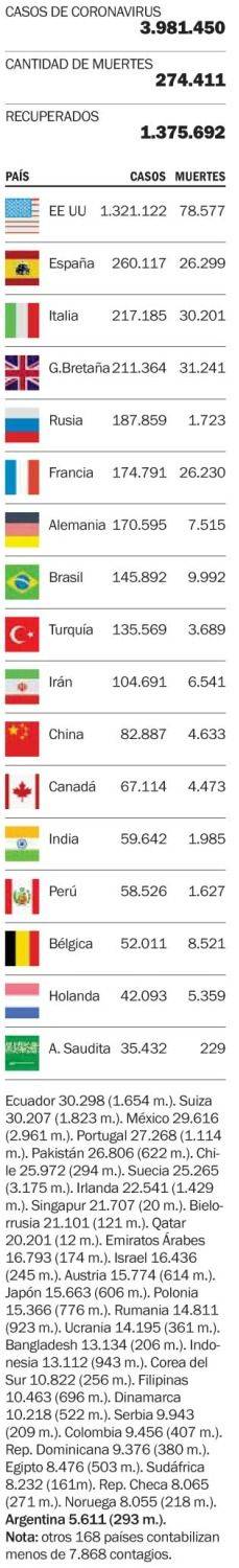 Las víctimas de la enfermedad en el mundo
