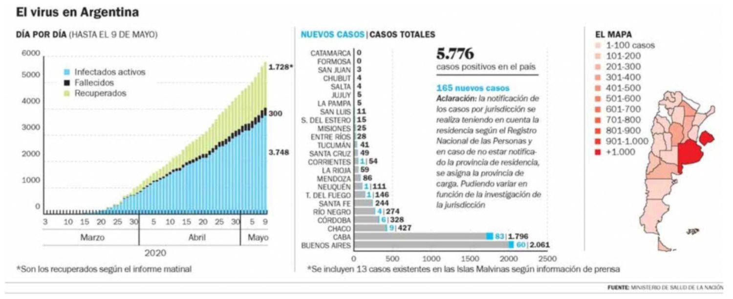 La Plata sumó una semana sin nuevos casos positivos
