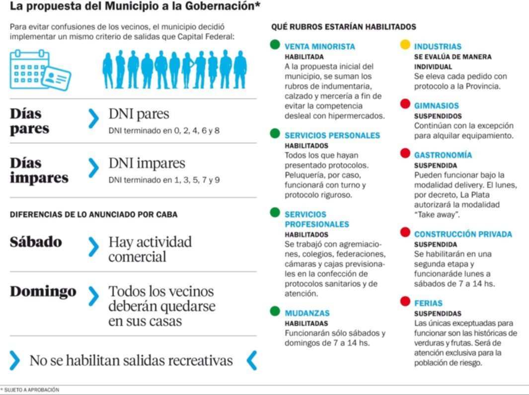 Por ahora siguen cerrados los comercios en la Ciudad