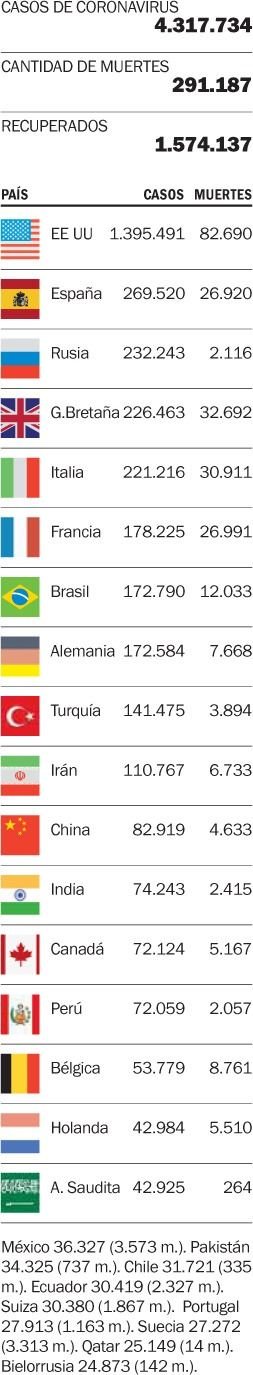 Las víctimas de la enfermedad en el mundo