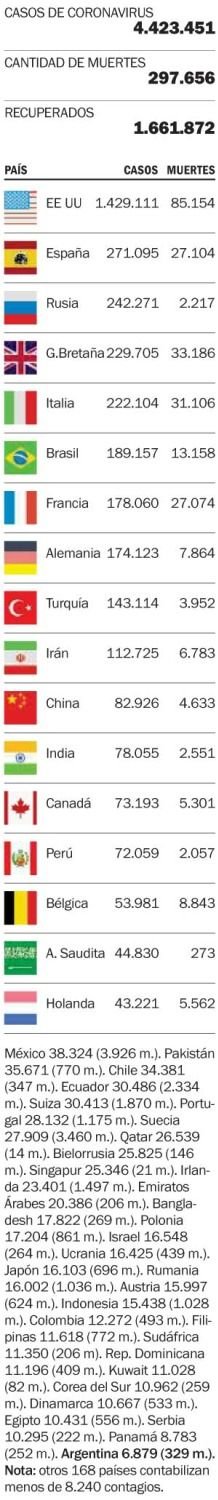 Las víctimas de la enfermedad en el mundo