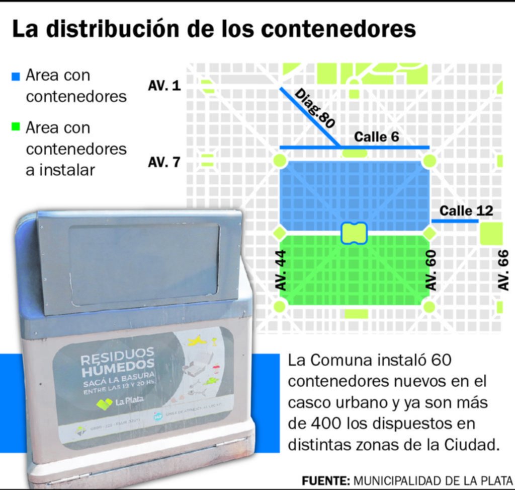 Instalan 60 nuevos contenedores y ya son 400 en el casco urbano platense