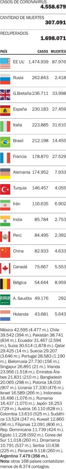 Las víctimas de la enfermedad en el mundo