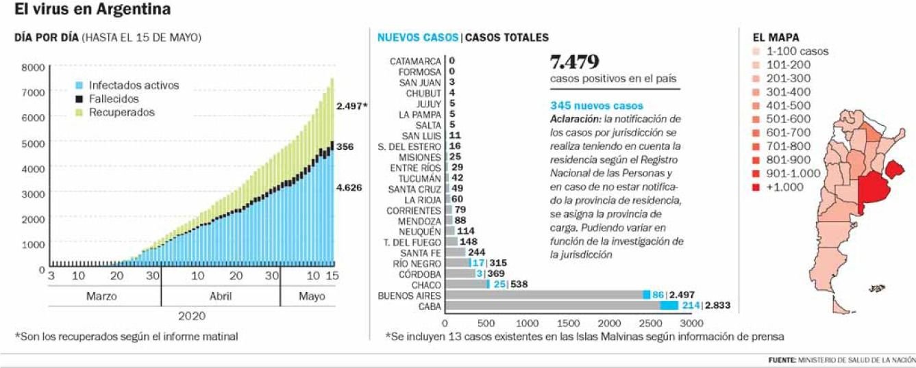 Preocupación entre los aislados del San Martín por la falta de hisopados
