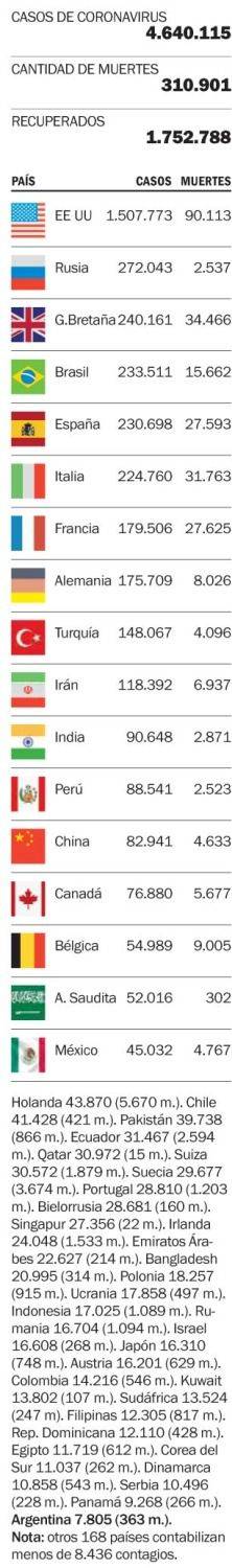 Las víctimas de la enfermedad en el mundo