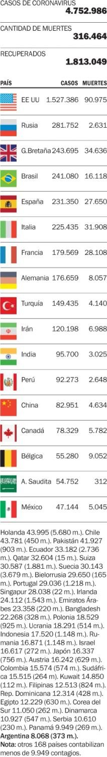 Las víctimas de la enfermedad en el mundo