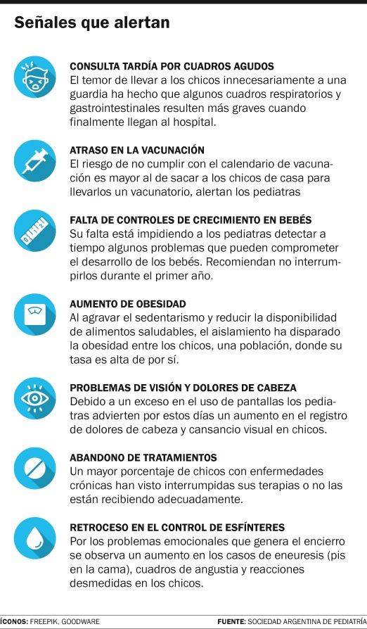 El cuidado de la salud de los más chicos se resiente por el miedo al contagio del COVID