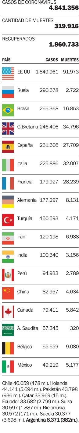Las víctimas de la enfermedad en el mundo