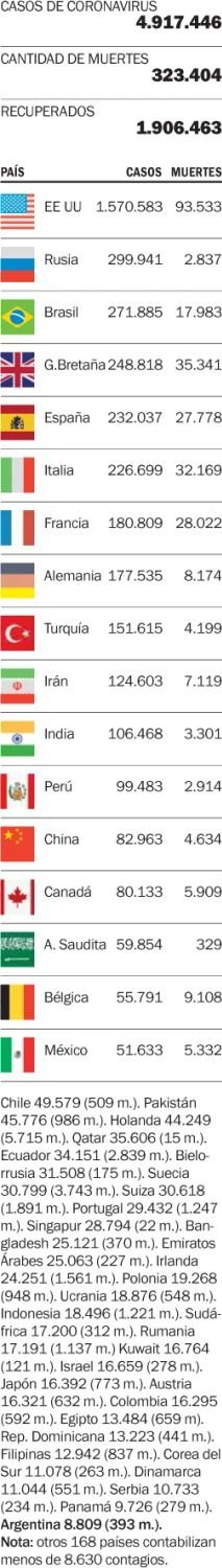 Las víctimas de la enfermedad en el mundo
