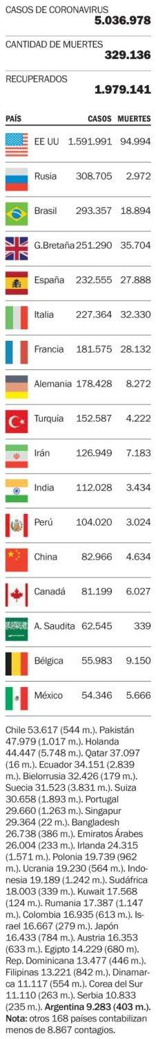 Las víctimas de la enfermedad en el mundo