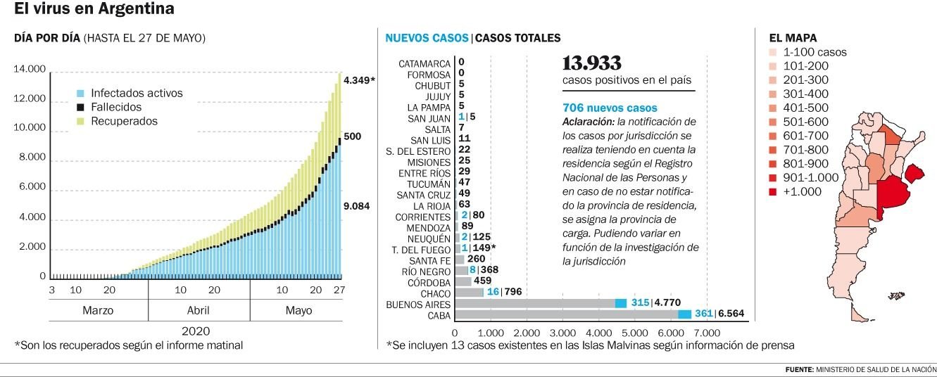 Sube la curva en la Región: 21 contagios en las últimas 24 horas