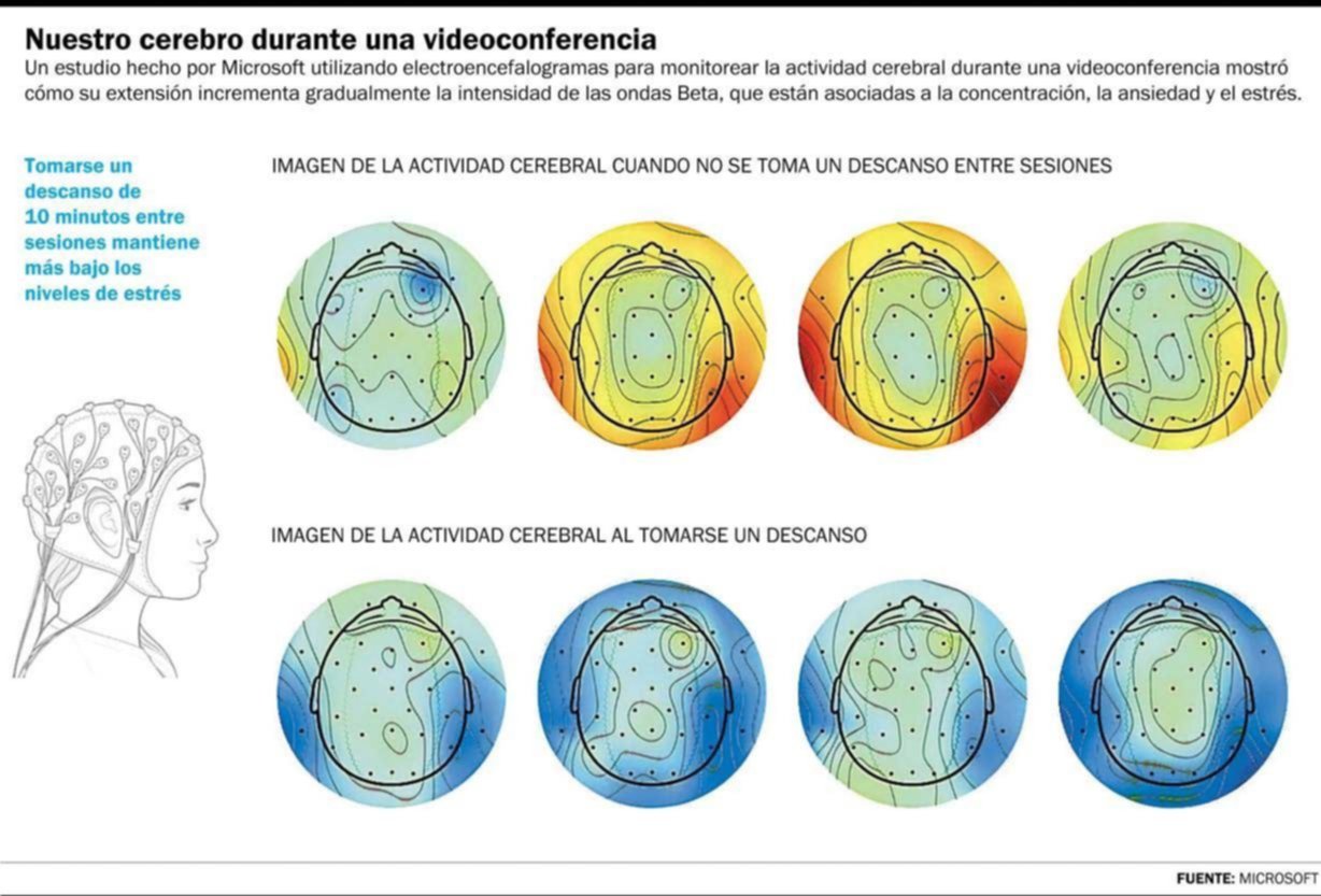 Por qué nos dejan tan cansados las reuniones y las clases por Zoom
