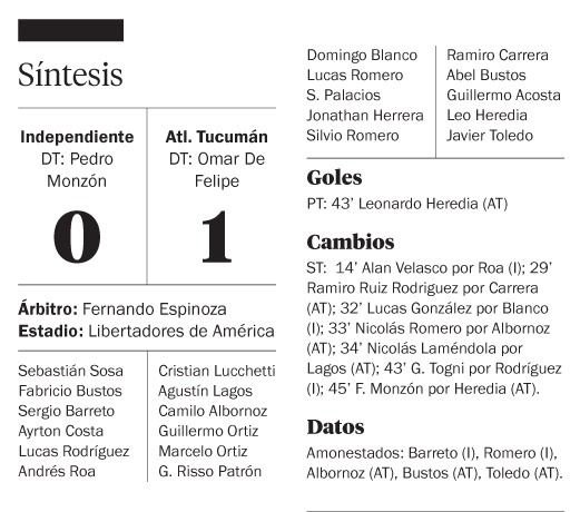 Independiente complicó su clasificación
