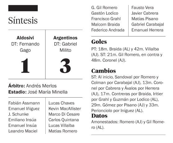 Argentinos sigue dulce y derrotó a Aldosivi