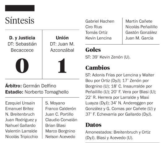 Unión dio la nota y, por ahora, se está clasificando