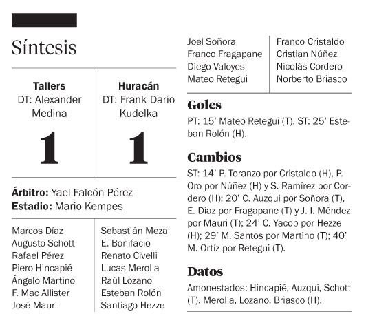 Talleres no lo liquidó y por eso Huracán se lo empató