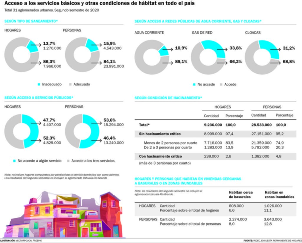 Vivir sin algún servicio básico, el drama de miles de vecinos platenses