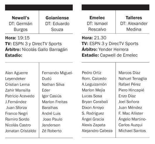 Newell’s buscará el milagro y la T, sin chances