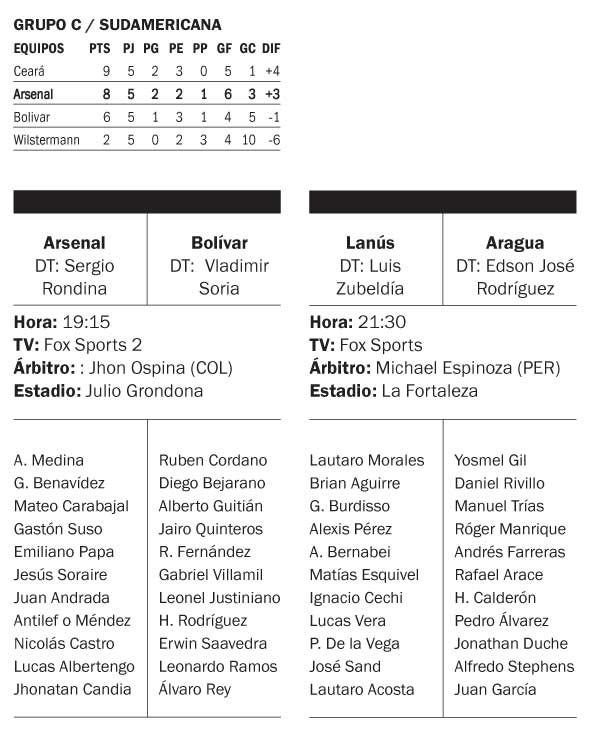 Arsenal va por la clasificación