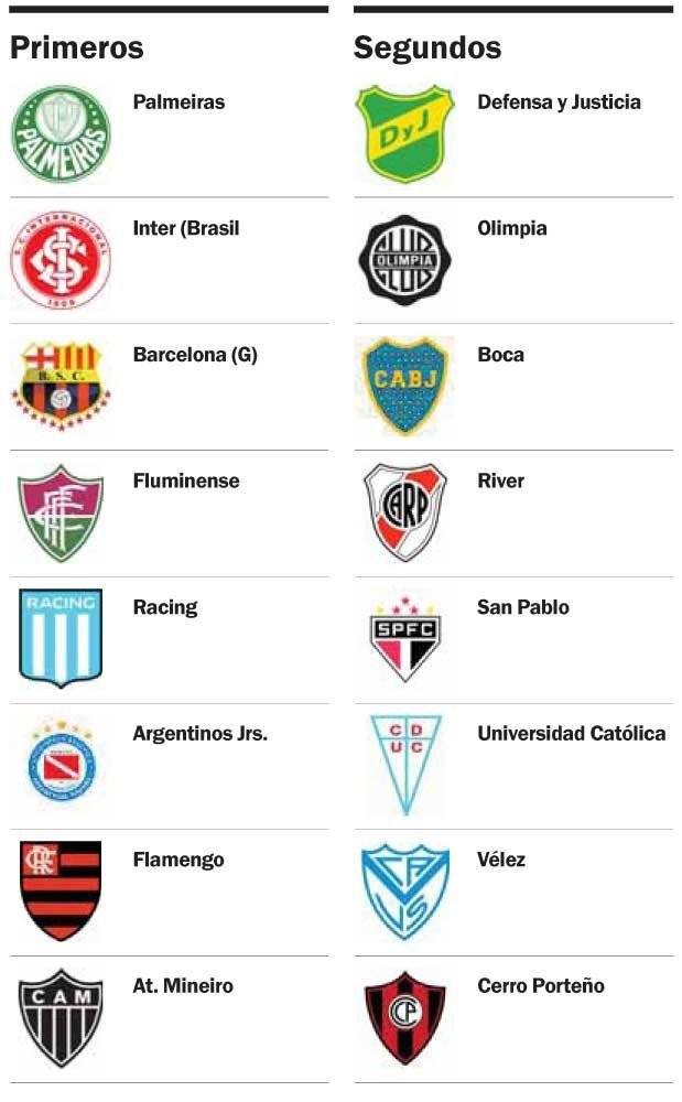 Cómo sigue la Copa Libertadores