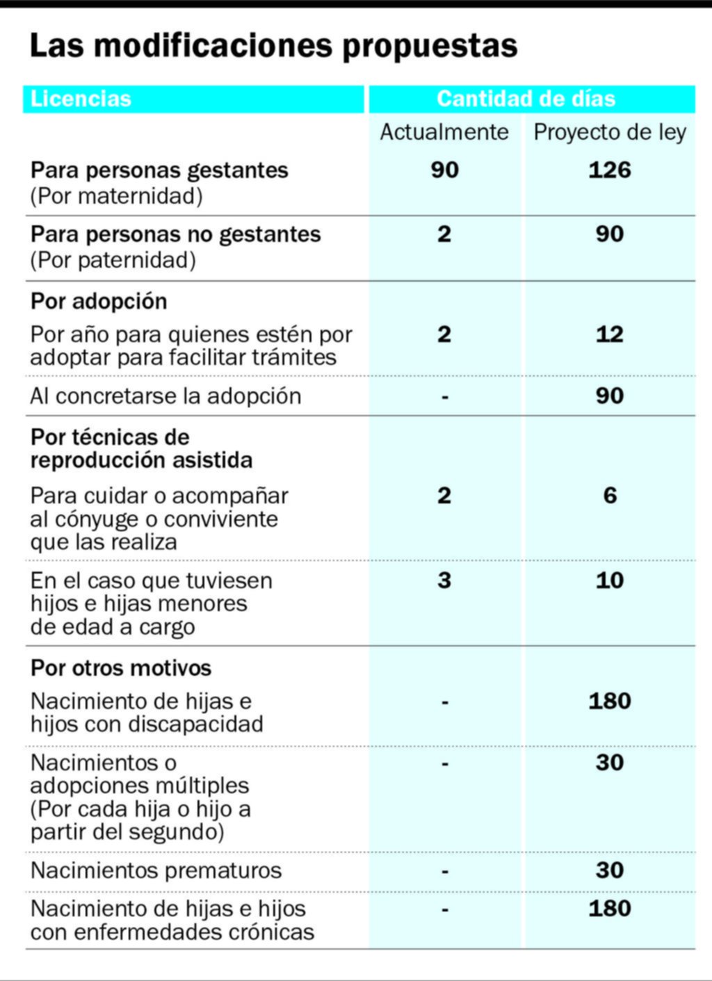 Licencias por hijo: las claves del proyecto que presentó el Gobierno