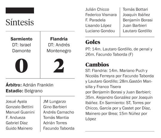 Ganó Flandria y espera por el Lobo o Liniers