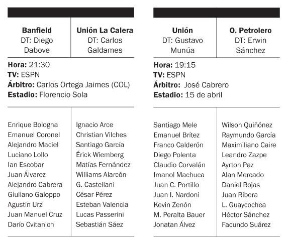Unión y Banfield están obligados a ganar