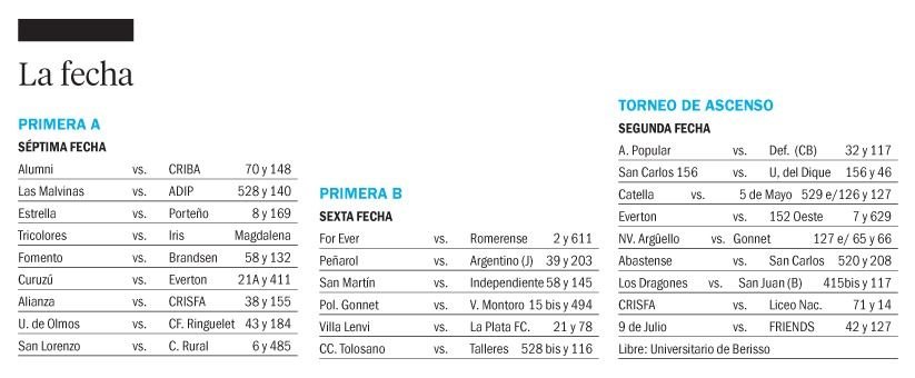 Liga: varios atractivos en las tres divisiones