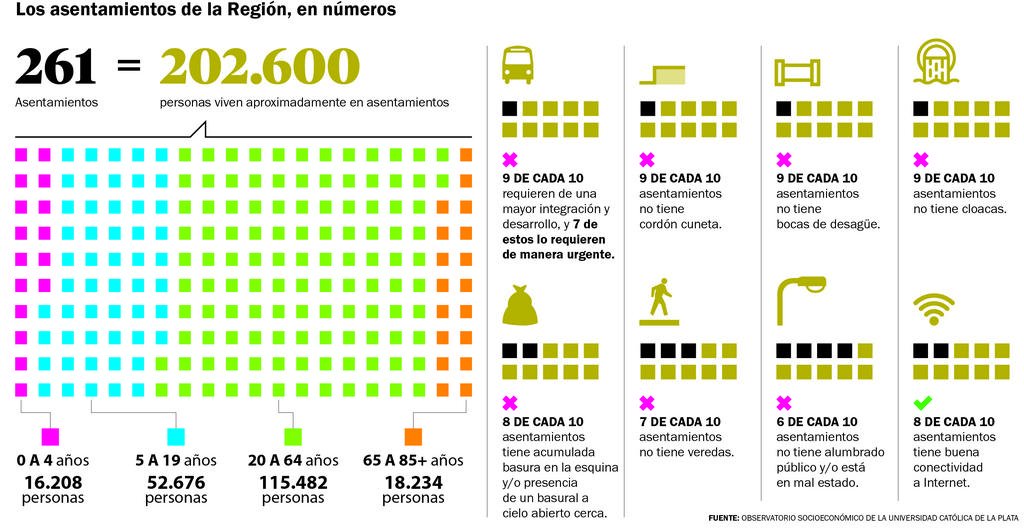 Asentamientos e integración: una asignatura pendiente en La Plata