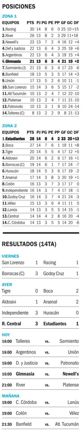 Copa de la Liga Profesional