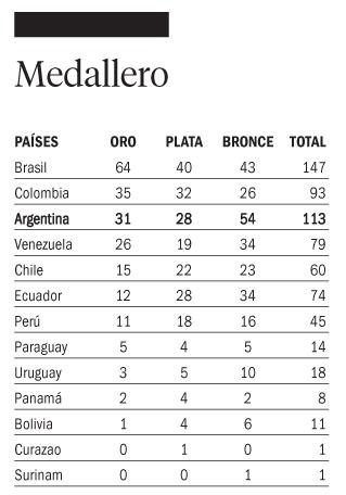 Un “Rosario” bañado de Oro para los deportistas platenses