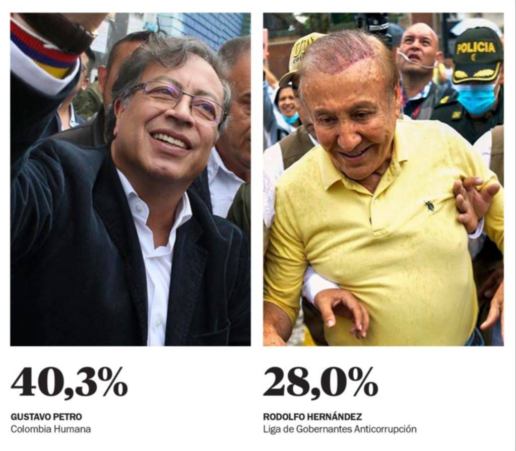 Elecciones en Colombia: ganó Petro pero habrá ballotage