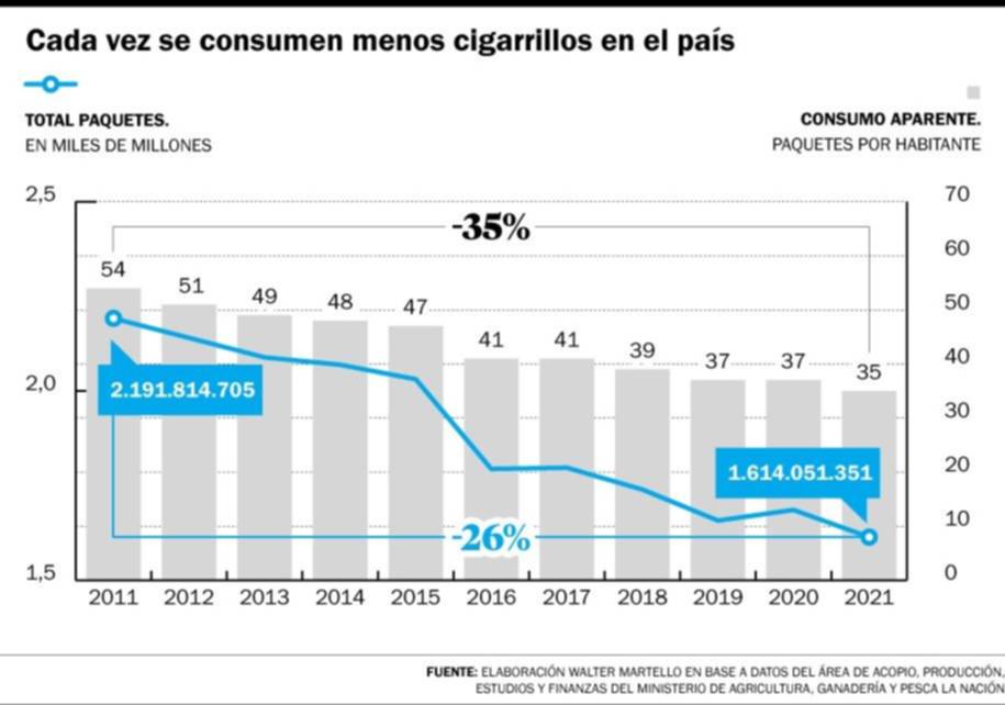 El reto de dejar de fumar: cómo elevar las chances de éxito