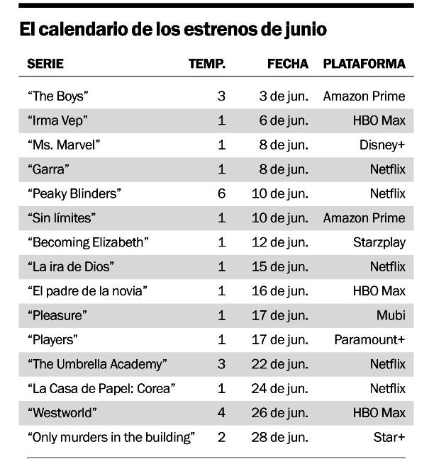 Junio en la tevé: un mes superheroico en la pantalla