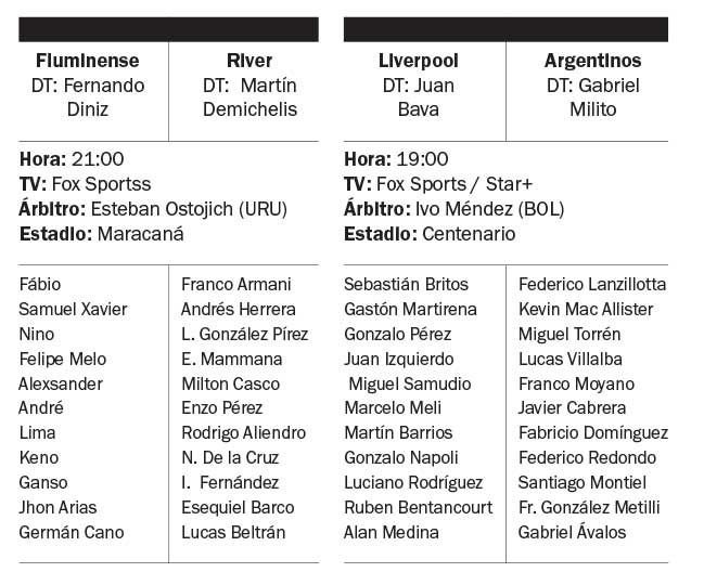 River necesita un buen resultado por la Copa antes del Superclásico