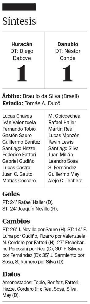 Huracán empató, pero sigue líder en el Grupo B