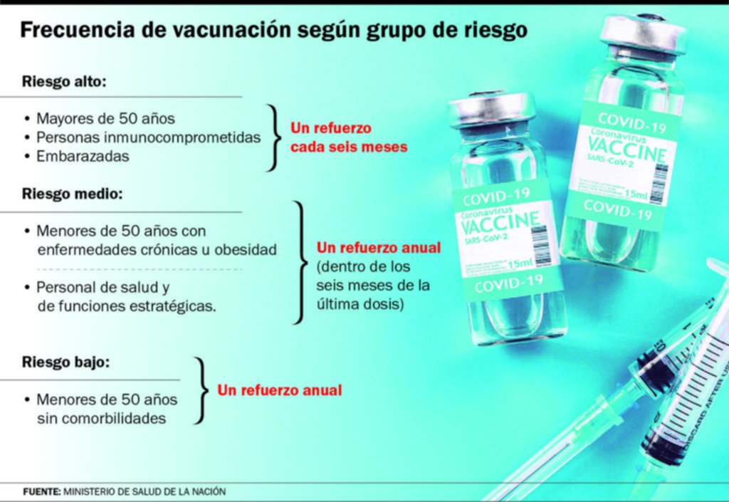 Refuerzo contra el Covid: las nuevas recomendaciones
