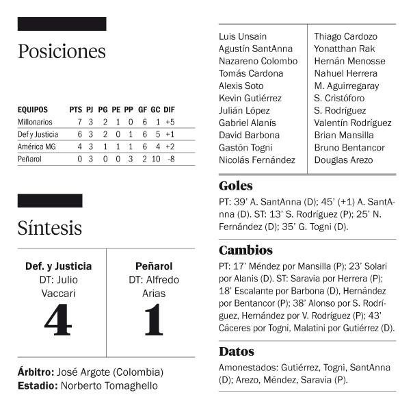 Defensa le ganó a Peñarol y quedó segundo a un punto