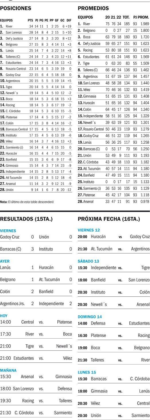 Liga Profesional