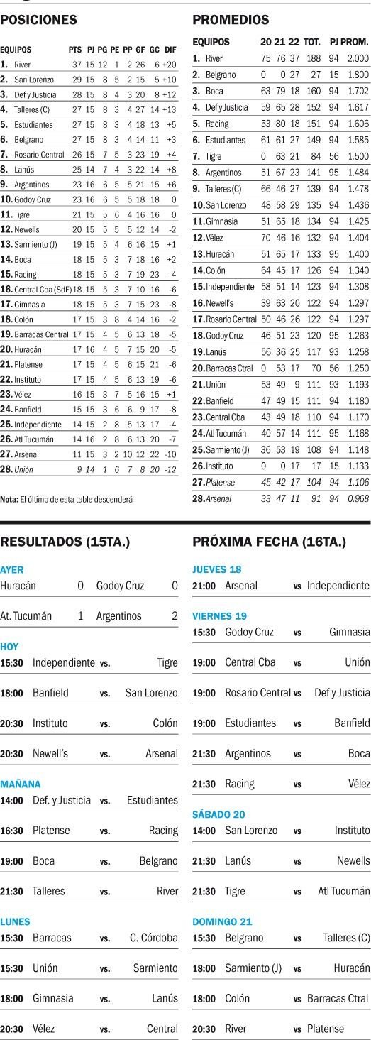 Liga Profesional