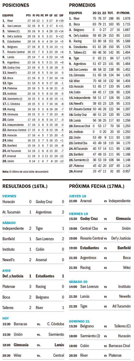 Liga Profesional